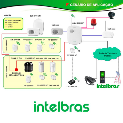 Alarmes | SR sistemas de segurança eletrônica